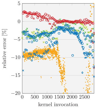 Figure 20