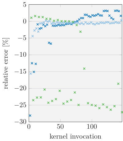 Figure 21