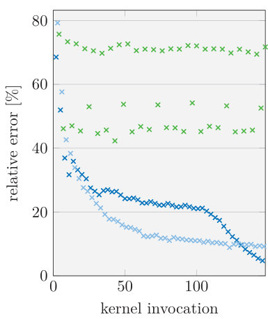 Figure 23