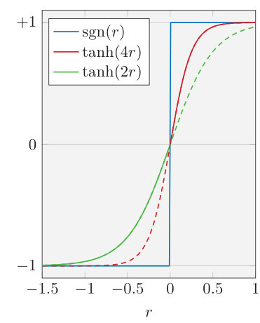Figure 24