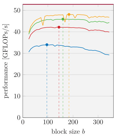 Figure 25
