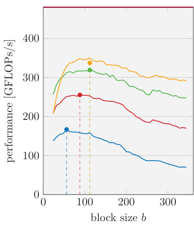Figure 26