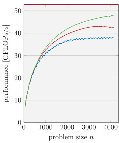 Figure 27