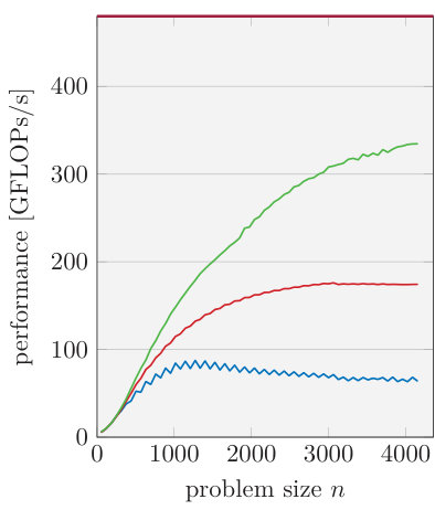 Figure 28