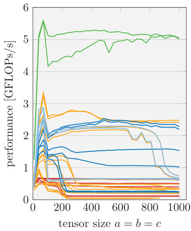 Figure 29
