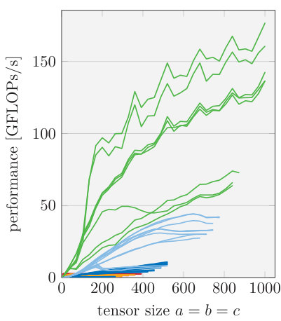 Figure 30