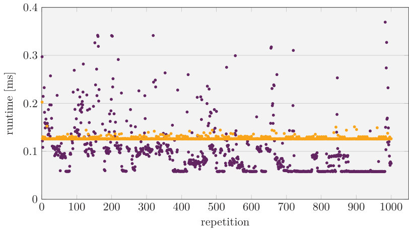 Figure 31