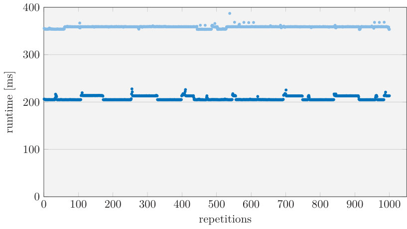 Figure 32