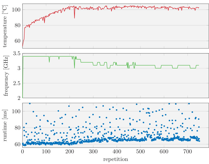 Figure 34
