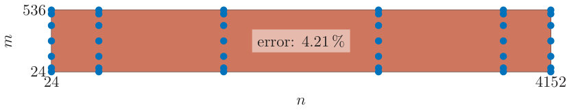 Figure 35