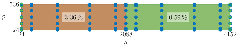 Figure 36