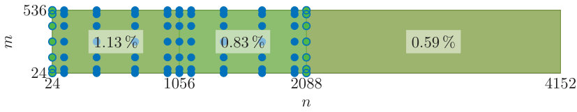 Figure 37