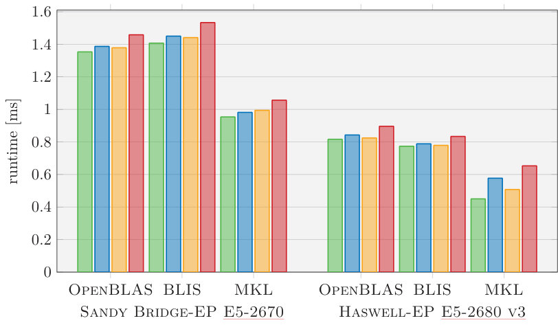Figure 38