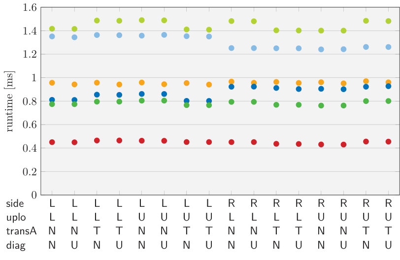 Figure 39