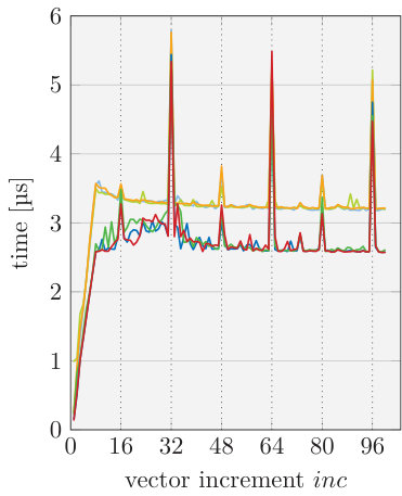 Figure 40
