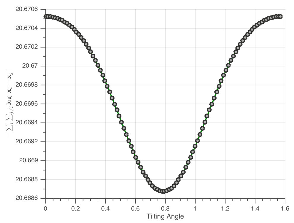 Figure 21