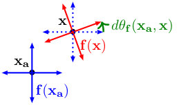 Figure 25