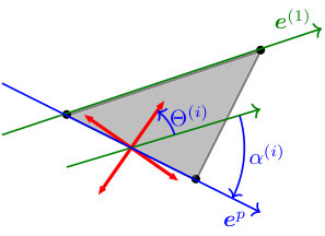 Figure 28