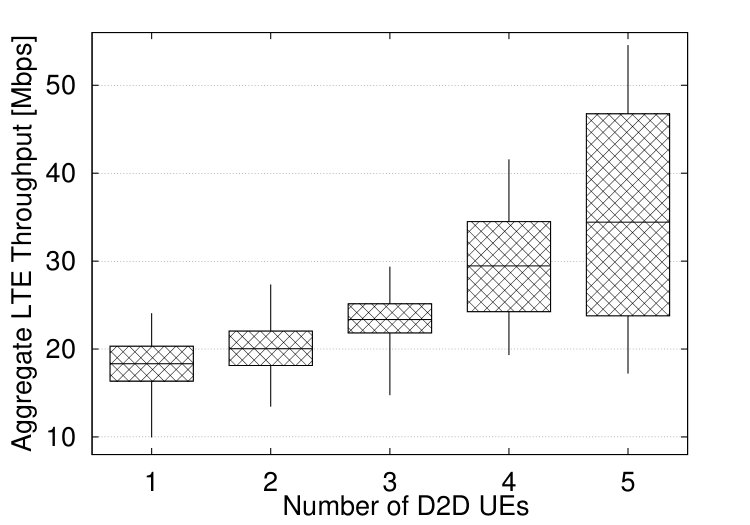 Figure 15