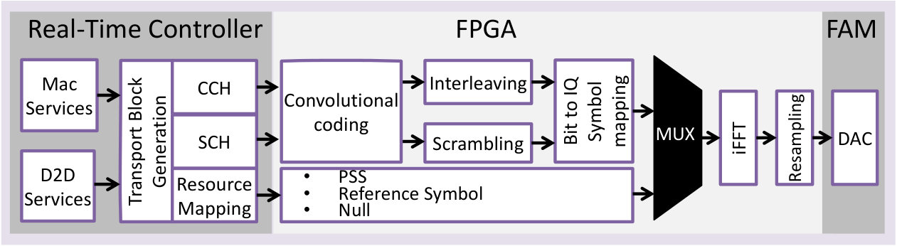 Figure 17