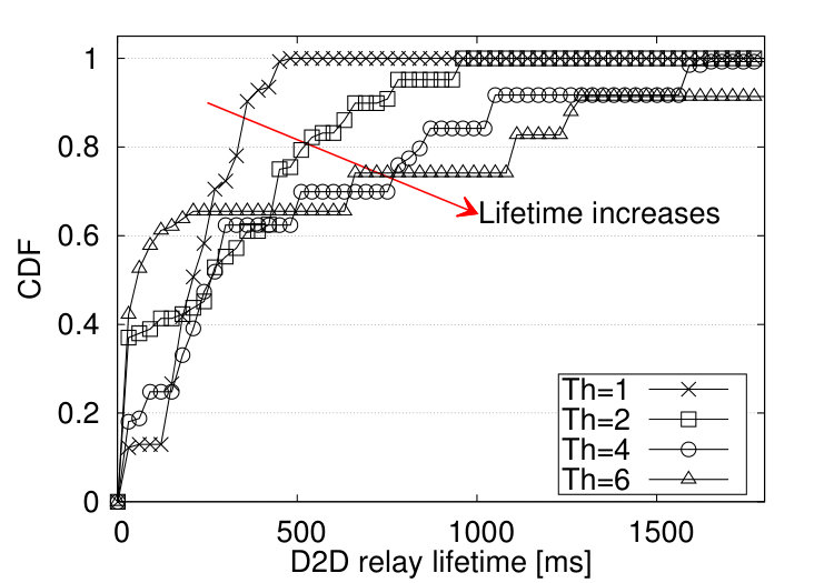 Figure 19