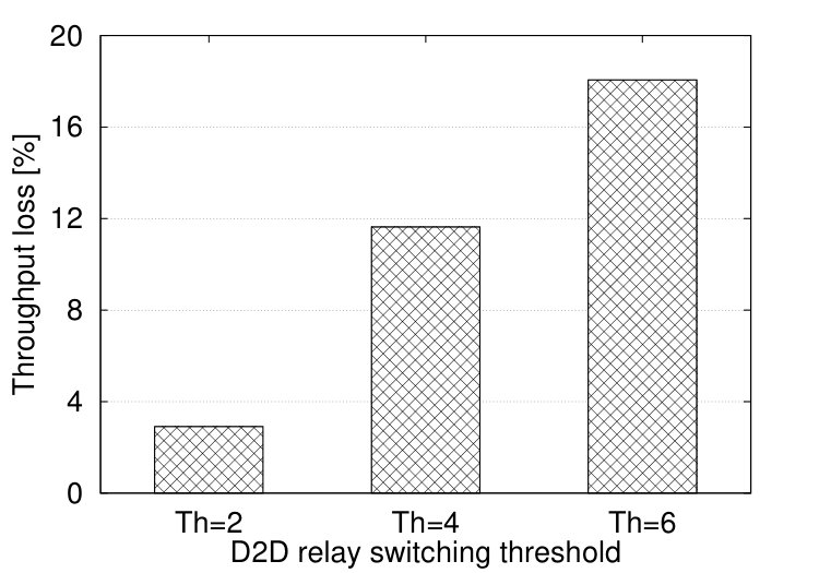 Figure 20