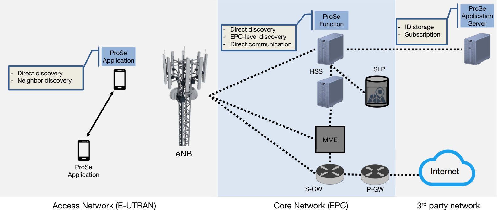 Figure 22