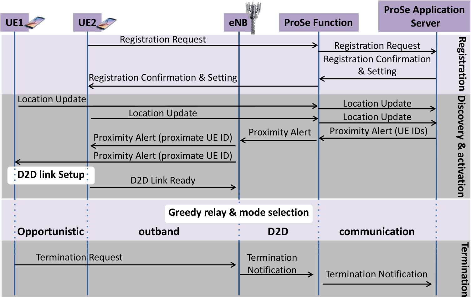 Figure 23