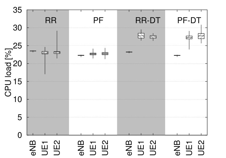Figure 24