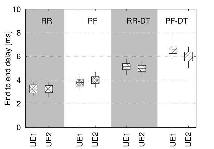 Figure 25