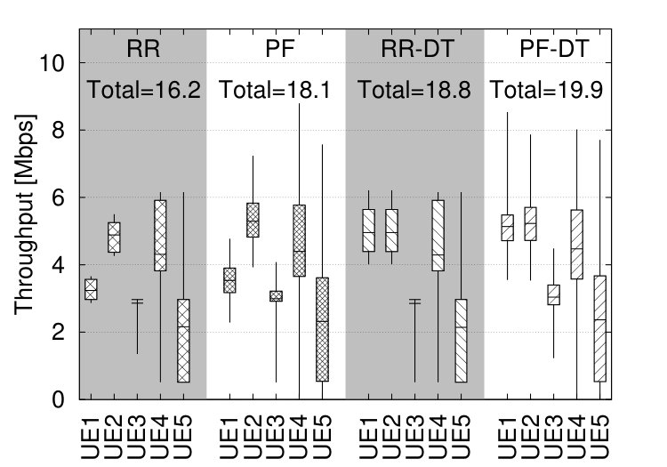 Figure 26