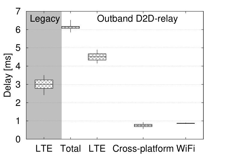 Figure 27