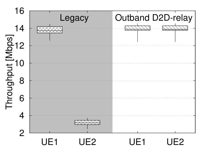 Figure 29