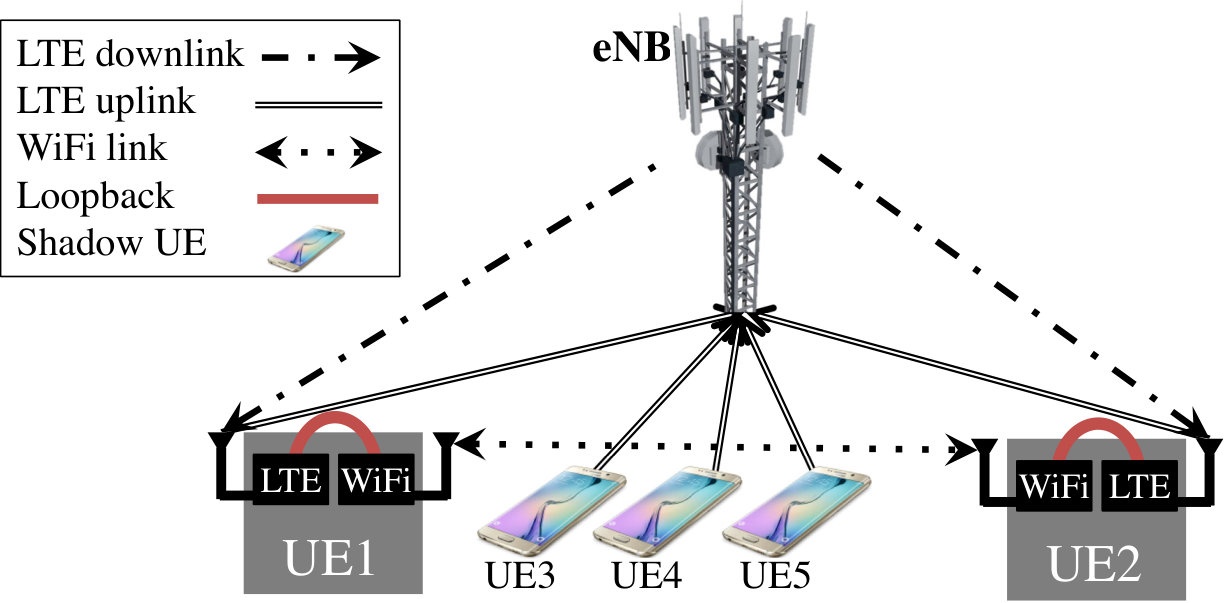 Figure 31