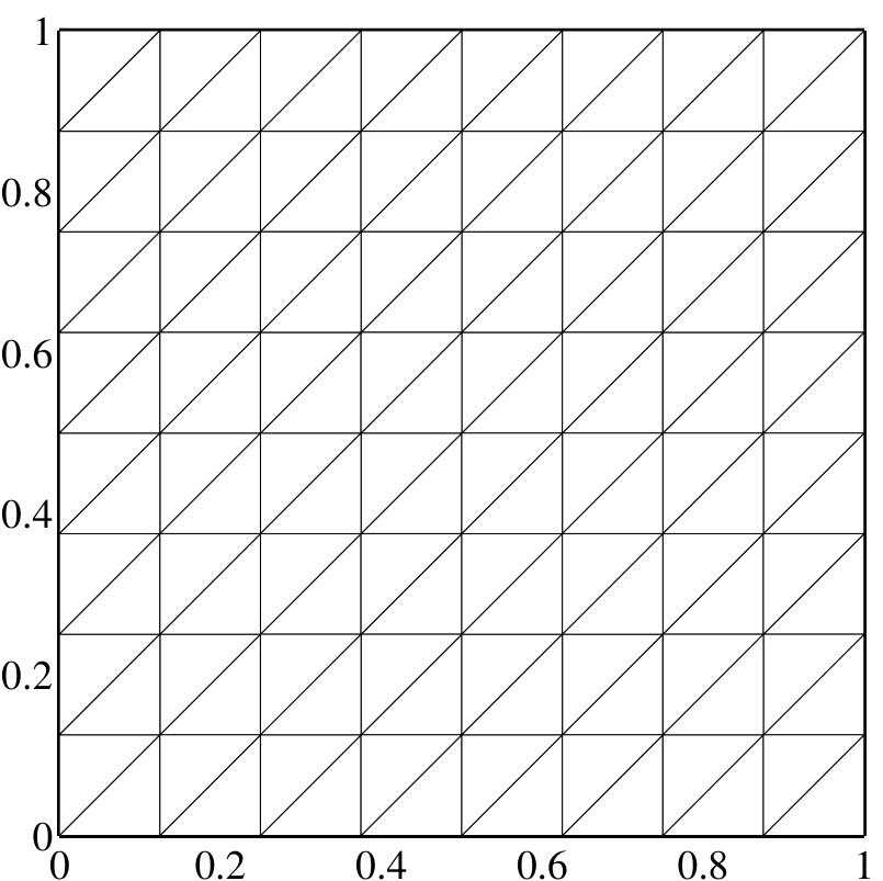 Figure 22