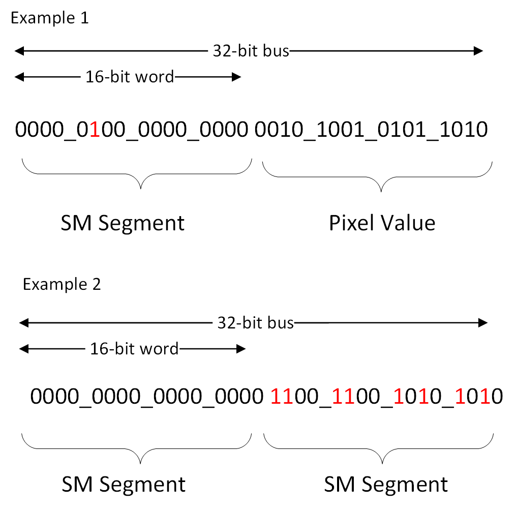 Figure 20