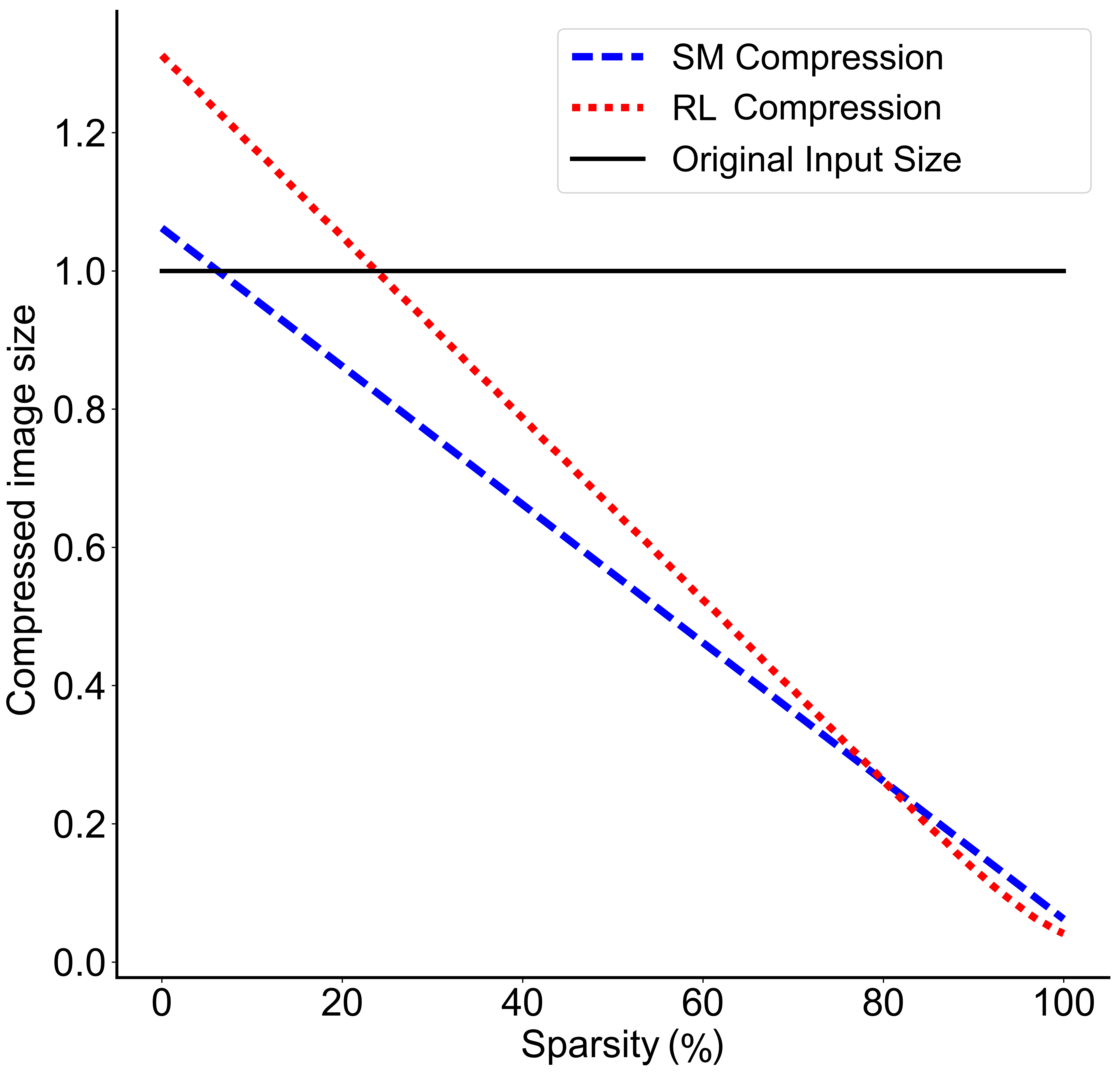 Figure 21