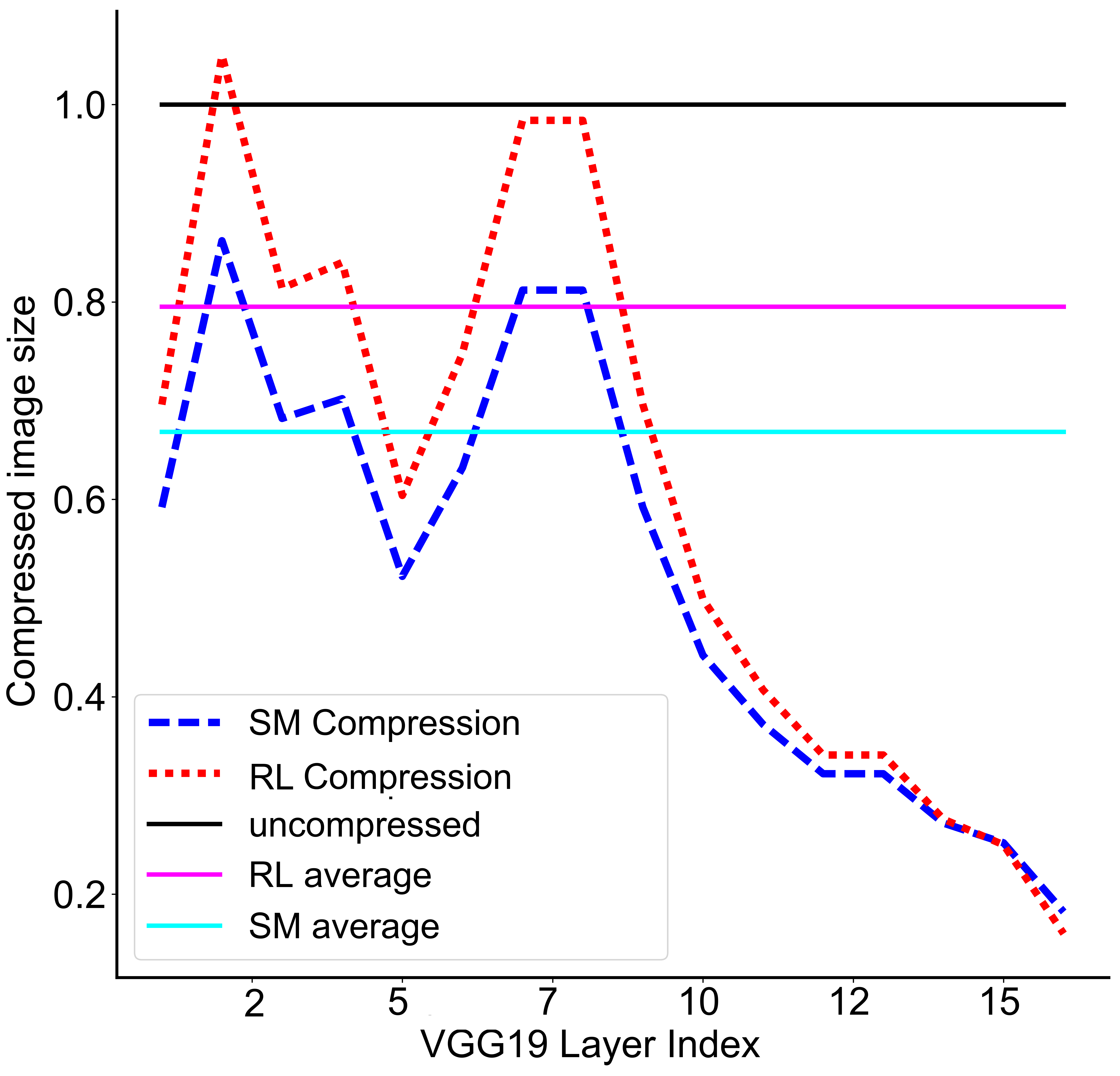 Figure 22