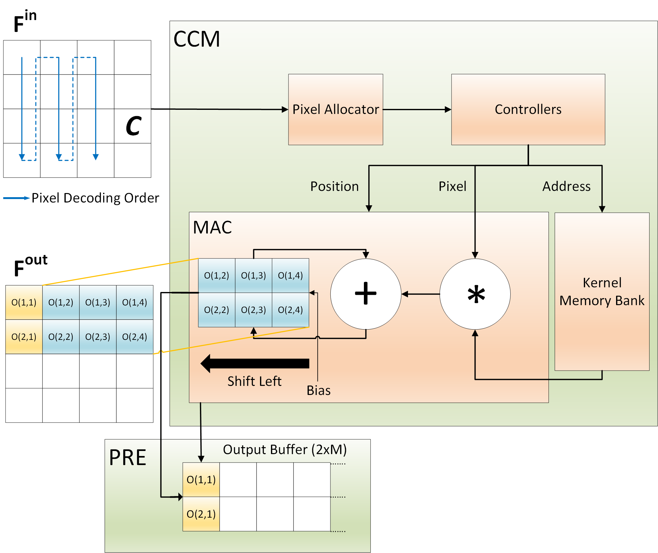 Figure 23