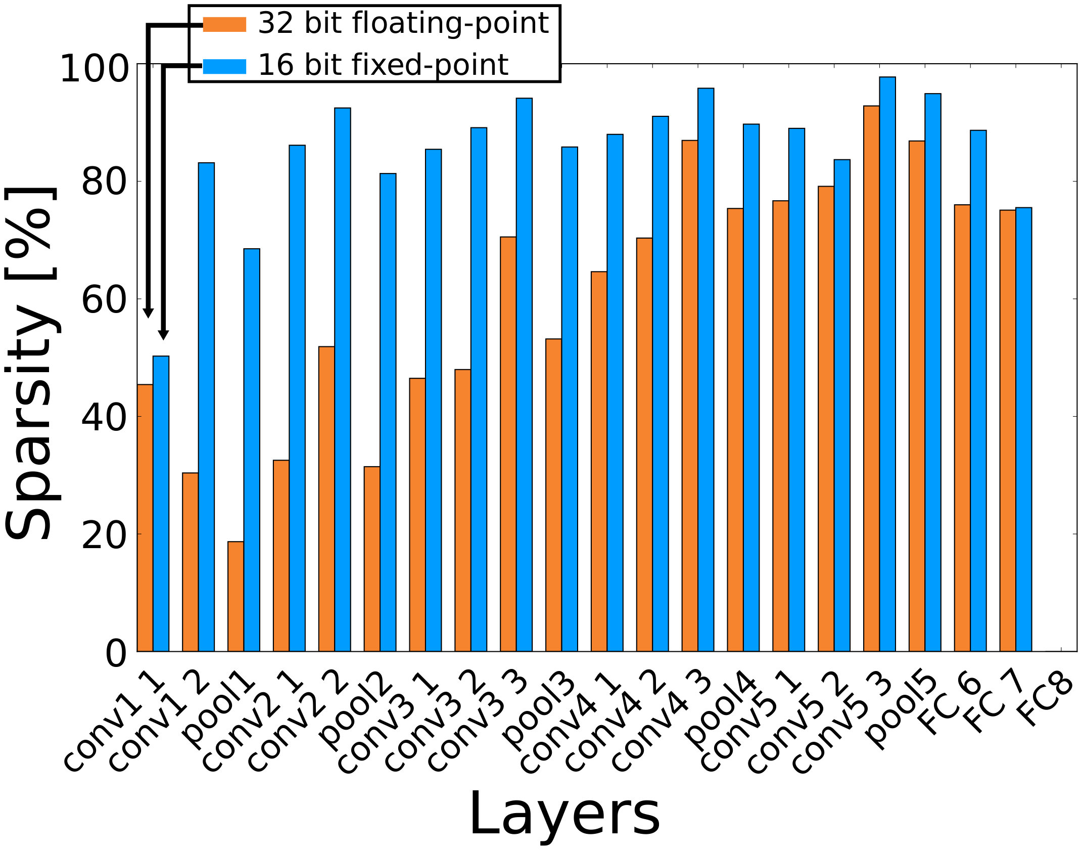 Figure 24