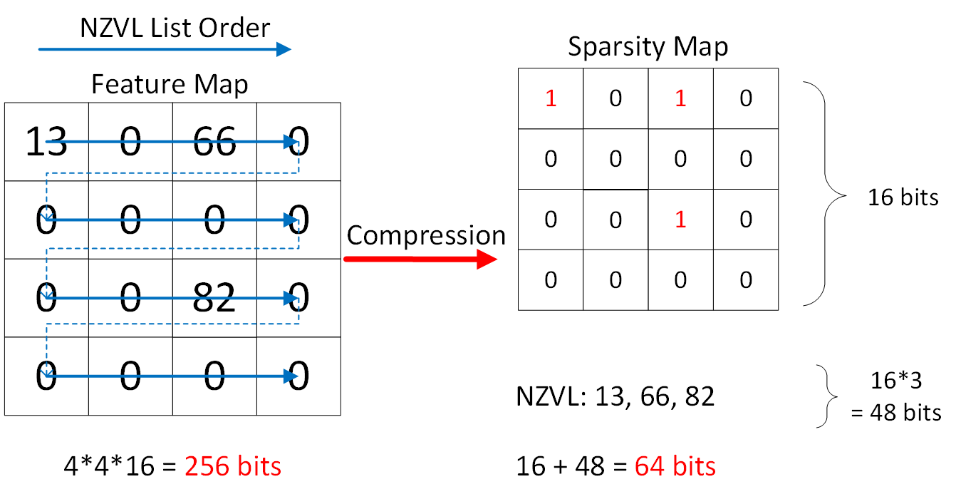 Figure 25