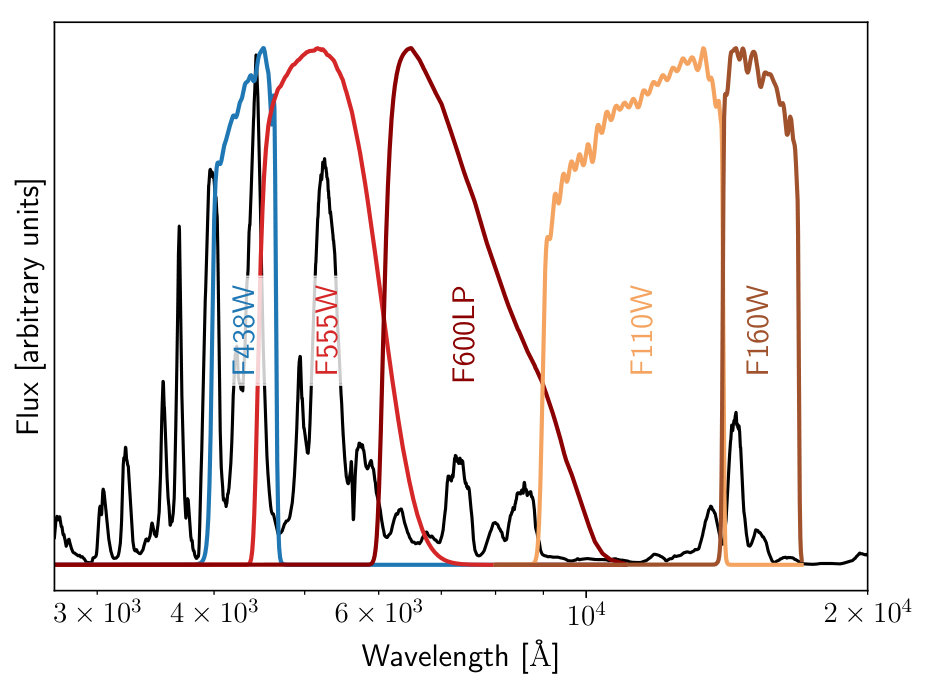 Figure 6