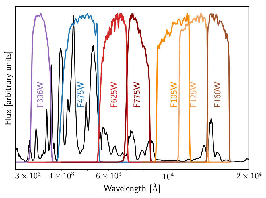 Figure 7