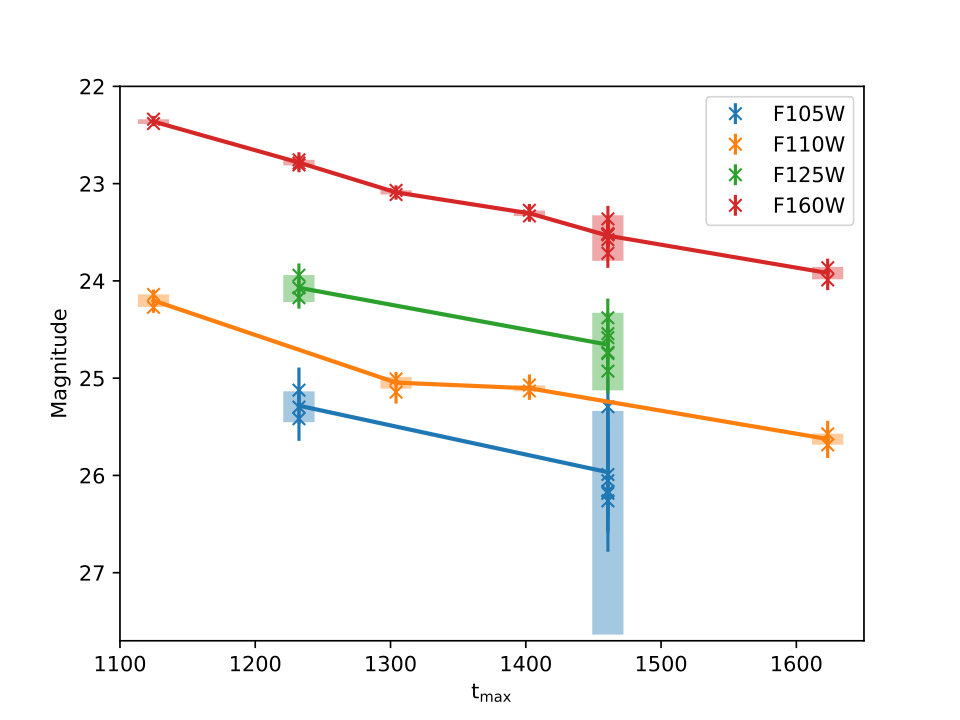 Figure 9
