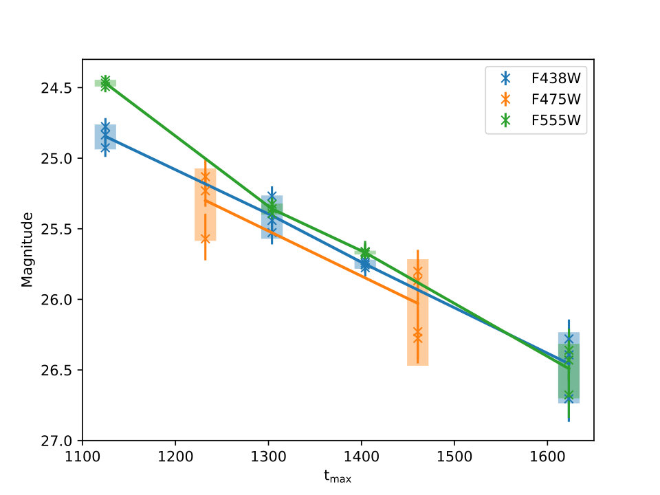 Figure 10