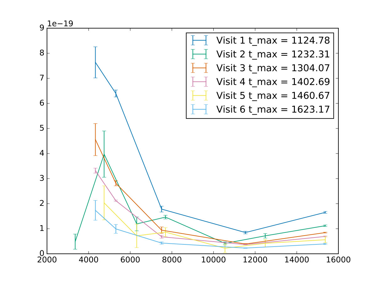 Figure 11