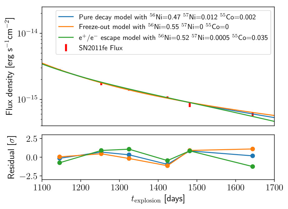 Figure 13