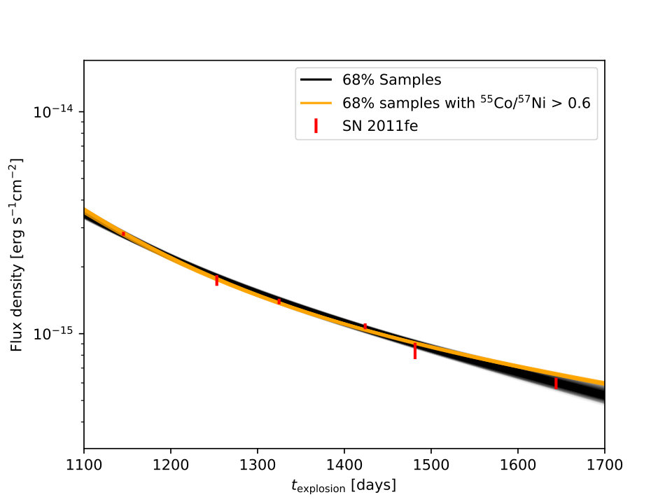 Figure 14