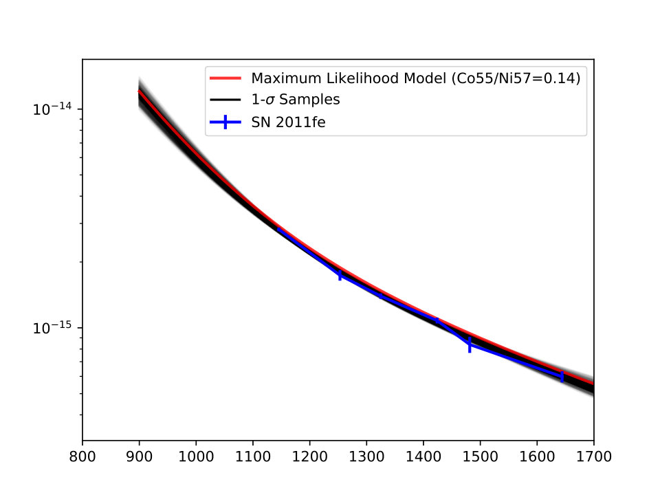 Figure 15
