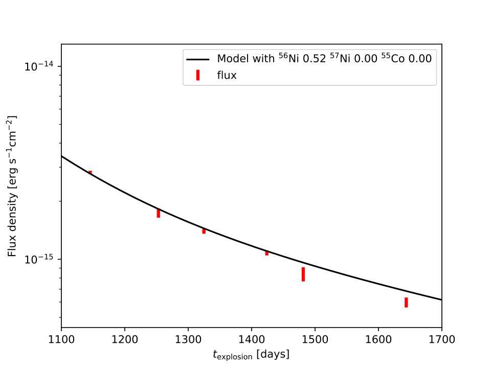 Figure 16